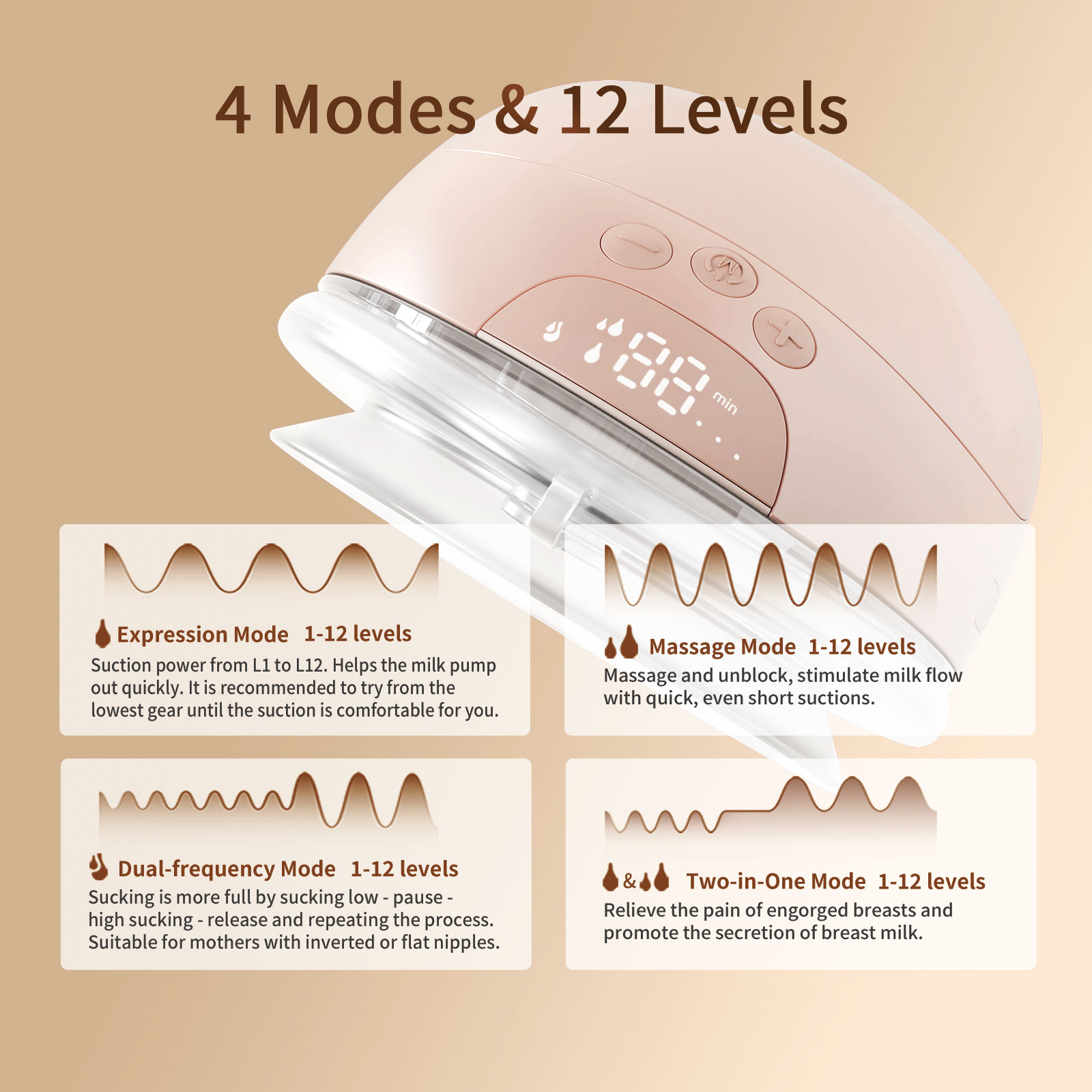 Springhope W08 Electric Breast Pump Hands-Free with 4 Modes Strong Suction, Smart Display APP Control, Wearable Double Breastfeeding Pump Portable, 19,21,24,28mm, 2 Pump - Image 3