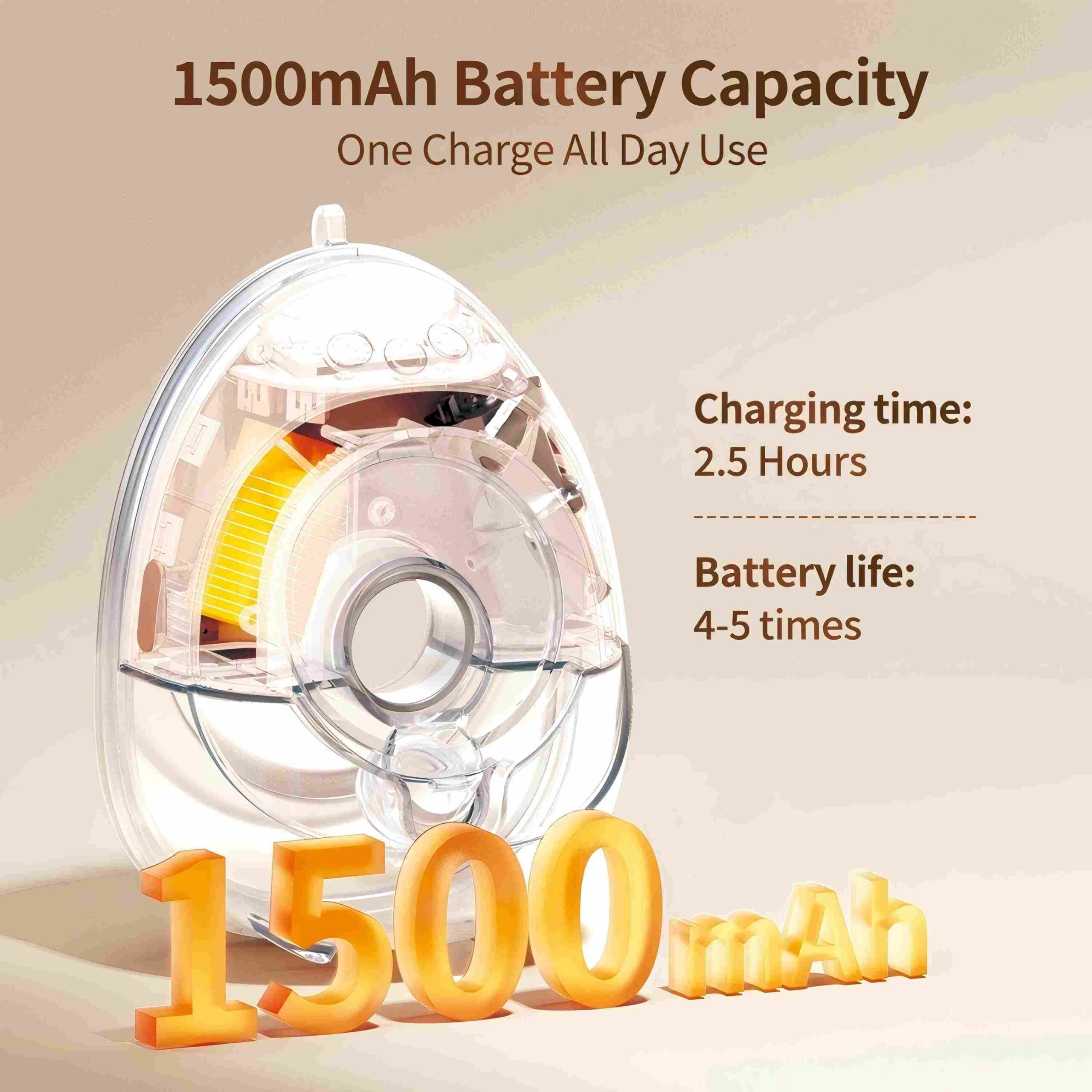 Springhope W08 Electric Breast Pump Hands-Free with 4 Modes Strong Suction, Smart Display APP Control, Wearable Double Breastfeeding Pump Portable, 19,21,24,28mm, 2 Pump - Image 5